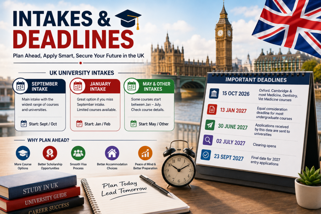 Planning to study in the UK starts long before you submit a university application. One of the most important things international students need to understand is the UK university intakes and deadlines.

Unlike some countries where universities mainly follow one admission period, UK universities may offer courses with different start dates. The availability of each intake depends on the university, degree level and specific course.

The September or October intake is generally the main intake for UK universities and offers the widest selection of undergraduate and postgraduate programs. Some universities also offer a January intake, while a smaller number of courses may begin between February and July. UCAS confirms that a few courses start between January and July rather than at the typical September/October start, so students should always check the individual course listing.

For international students, understanding these intakes early can make the entire application process easier. It gives you enough time to prepare academic documents, meet English-language requirements, apply for scholarships, receive an offer and complete the visa process.

What Are University Intakes?

A university intake is the period during which a new group of students begins their academic program.

For example, if a university says that a course has a September 2027 intake, students who are accepted for that intake will normally begin their studies around September or October 2027.

The main UK intakes are:

September/October Intake
January/February Intake
Spring or early-year intakes for selected courses

Some universities may advertise additional start dates, but these are not available for every subject.

Therefore, students should never assume that a course is available in every intake. Always check the official university course page before planning an application.

September Intake in the UK
The Main UK University Intake

The September intake is the most important and widely available intake for international students.

It is sometimes called the September/October intake because universities can have slightly different academic calendars.

This intake generally provides the largest number of course choices across undergraduate and postgraduate education.

Why Choose the September Intake?

There are several advantages to applying for September.

More Course Options

Most universities launch their full range of academic programs during the main academic year. Students are therefore more likely to find their preferred course during this intake.

More University Choices

Because September is the main intake, more UK universities are likely to have places available compared with smaller intakes.

Better Scholarship Opportunities

Many university scholarships and external funding opportunities are linked to the main academic cycle. However, scholarship availability varies, so students should check each scholarship individually.

Larger Student Community

The September intake usually brings a large number of new students to campus. This can provide more opportunities to join societies, clubs, events and student activities.

January Intake in the UK

The January intake is another option for international students.

It can be useful for students who miss the September application cycle or need additional time to prepare their academic documents.

However, January intake availability is more limited than September.

Not every university offers every course in January. Some universities may offer selected postgraduate programs, professional courses or specific undergraduate programs.

Advantages of January Intake

A January start may be suitable if:

You missed the September intake.
You need additional time to prepare your application.
Your preferred university offers your course in January.
You want to avoid waiting until the following September.
Your academic or personal circumstances make a January start more convenient.

However, students should compare the available courses carefully before choosing January over September.

May and Other UK Intakes

Some UK institutions offer courses with start dates between January and July. However, these are much less common than September and January starts.

UCAS specifically notes that a few courses start between January and July and advises applicants to check the individual course information because earlier start dates can have different deadlines.

This means that the May intake in the UK should not be treated as a standard intake across all universities.

Students interested in a May, April, March or another non-standard intake should search for the exact course and confirm:

Course start date
Application deadline
International student eligibility
Available seats
Tuition fee
Scholarship availability
Visa timeline

For most students, September remains the safest choice if they want the widest range of UK university options.

UK University Application Deadlines

One of the biggest mistakes students make is confusing the intake date with the application deadline.

They are not the same.

The intake is when your course starts. The deadline is the latest or recommended date by which your application needs to be submitted.

For example:

September 2027 Intake → Application may need to be submitted months earlier.

International students should not wait until the final deadline because they also need time for:

University decisions
Conditional offer requirements
Financial planning
Scholarship applications
CAS processing
Student Visa application
Accommodation
Travel arrangements

Therefore, applying early is usually a much better strategy.

UCAS Deadlines for UK Universities

For undergraduate applications, many UK universities use UCAS, the UK's university application service.

The deadlines depend on the course and entry year.

For 2027 entry, UCAS states that undergraduate applications can be started from May 2026, while completed applications can be submitted from 1 September 2026.

Important 2027 UCAS dates include:

15 October 2026

This is the deadline for applications to the University of Oxford and University of Cambridge, as well as most courses in medicine, dentistry and veterinary medicine/science.

13 January 2027

This is the equal consideration deadline for most undergraduate courses. Applications submitted by this date should receive equal consideration by universities and colleges.

30 June 2027

Applications received by this date are sent to universities and colleges. After this point, new applications are automatically entered into Clearing.

2 July 2027

Clearing opens for eligible applicants, allowing students to search for available university places.

23 September 2027

This is the final date for 2027 entry UCAS applications, according to the current UCAS schedule.

These dates are especially important for undergraduate applicants.

Do International Students Have Different Deadlines?

International students may have more flexibility in some cases.

UCAS explains that many UK universities and colleges continue accepting applications from international students later in the year, closer to the course start date. However, this does not mean students should wait until the last minute.

Popular courses may fill their available places before the final deadline.

For international students, the application process also involves additional steps such as visa preparation and financial documentation.

Therefore, a recommended deadline can be much earlier than the university's absolute final deadline.

When Should International Students Apply?

A good rule is to start the process at least six months before the intended course start date.

UCAS recommends that international applicants applying for September/October postgraduate courses should submit applications by at least June or July, while also recommending applying around six months in advance where possible.

For a September intake, an international student could use this general timeline:

12–15 Months Before

Research:

Universities
Courses
Entry requirements
Tuition fees
Scholarships
Locations
9–12 Months Before

Prepare:

Passport
Academic certificates
Transcripts
English-language test
Personal statement
References
CV if required
6–9 Months Before

Submit university applications and scholarship applications.

3–6 Months Before

Receive university decisions, meet offer conditions and prepare financial documents.

2–4 Months Before

Complete the CAS and Student Visa process when eligible.

1–2 Months Before

Arrange:

Accommodation
Flights
Travel insurance if needed
Banking arrangements
Essential documents

This timeline gives students a much better chance of avoiding last-minute problems.

September vs January Intake: Which Is Better?

There is no single answer because the best intake depends on your circumstances.

Factor	September Intake	January Intake
Course availability	Very high	More limited
University choices	More	Fewer
Scholarship opportunities	Generally broader	May be more limited
Student intake size	Larger	Smaller
Application preparation	More planning time	Can be quicker
Suitable for	Most students	Students needing an alternative start

If your preferred course is available in both intakes, compare the university, fees, scholarships and accommodation before deciding.

If the course is only available in September, then waiting for the main intake may be the better option.

What Happens If You Miss a UK University Deadline?

Missing a deadline does not always mean that your study abroad plans are over.

Some universities may continue accepting applications if they still have available places.

UCAS also has Clearing, which can help eligible applicants find available university places later in the application cycle.

However, students should not depend on late applications.

Popular universities and competitive courses may have limited availability, and international students also need enough time to complete visa and travel arrangements.

If you miss a deadline, contact the university directly and ask whether applications are still being accepted for your chosen course.

How to Avoid Missing UK University Deadlines

The best way to manage deadlines is to create a personal application calendar.

Write down:

University application deadline
Course start date
Scholarship deadline
English test date
Document preparation deadline
Offer response deadline
CAS deadline or expected timeline
Student Visa timeline
Accommodation deadline
Flight planning date

Do not rely only on memory.

You can use a digital calendar or spreadsheet to track every important date.

Also remember that university deadlines can differ from UCAS deadlines, particularly for postgraduate applications and courses with special requirements.

Important Tips for International Students
1. Start Early

Starting early gives you time to compare universities and correct mistakes.

2. Don't Choose an Intake Only Because It Is Faster

A January or May start may look attractive, but your preferred course may only be available in September.

3. Check the Official Course Page

Always verify the exact start date and deadline for your course.

4. Apply Before the Final Deadline

An early application can give you more time to handle admission, funding and visa requirements.

5. Research Scholarships Early

Some scholarships close before the university's main application deadline.

6. Keep Visa Timing in Mind

International students need additional time after receiving the necessary university documentation.

7. Keep Backup Options

Consider several universities and courses instead of relying on only one application.

Frequently Asked Questions About UK Intakes & Deadlines
What is the main intake in the UK?

The September/October intake is generally the main UK university intake and offers the widest selection of courses.

Is there a January intake in the UK?

Yes. Many universities offer selected courses starting in January, but the available programs are generally fewer than in September.

Is there a May intake in the UK?

Some institutions offer courses beginning between January and July, but May is not a standard intake across all UK universities. Course availability must be checked individually.

When should I apply for September intake?

International students should ideally start preparing around 9–12 months before the course begins and aim to apply well before the university's final deadline.

What is the UCAS deadline for most undergraduate courses?

For 2027 entry, the equal consideration deadline for most undergraduate courses is 13 January 2027 at 18:00 UK time.

Can international students apply after the UCAS deadline?

Some universities may continue accepting international applications if they have places available. However, students should check directly with the university rather than assuming late applications will be accepted.

Final Thoughts

Understanding UK university intakes and deadlines is one of the first steps toward a successful study abroad journey.

For most international students, the September intake offers the widest range of universities and courses. The January intake can be a useful alternative, particularly for selected postgraduate and other eligible programs. Other start dates, including May, are available only for certain courses and institutions.

The most important thing is to avoid waiting until the last moment. Start researching universities early, check course-specific deadlines, prepare your documents in advance and allow enough time for admission, scholarships and visa arrangements.

Remember that deadlines can change and different courses may follow different schedules. Always confirm the latest information on the official university and UCAS websites before submitting your application.

With proper planning and an organized timeline, choosing the right UK intake and meeting your university application deadline becomes much easier.Intakes & Deadlines in the UK: A Complete Guide